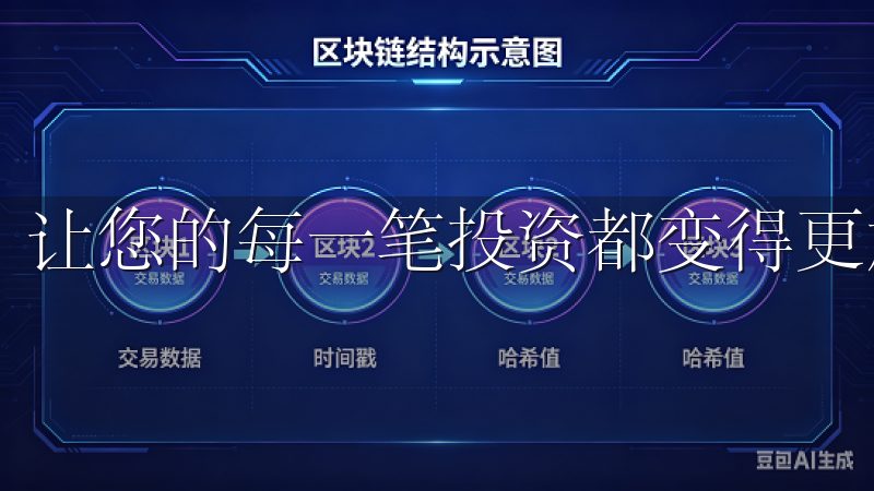 让您的每一笔投资都变得更加轻松、便捷和安全。