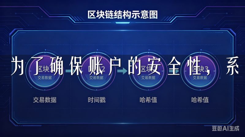 为了确保账户的安全性，系统会要求我进行身份验证。
