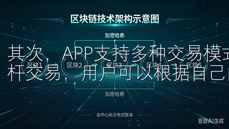 其次，APP支持多种交易模式，包括现货交易、合约交易和杠杆交易，用户可以根据自己的风险偏好选择适合的交易方式。