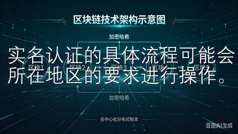 实名认证的具体流程可能会因地区的不同而稍有差异，请根据您所在地区的要求进行操作。