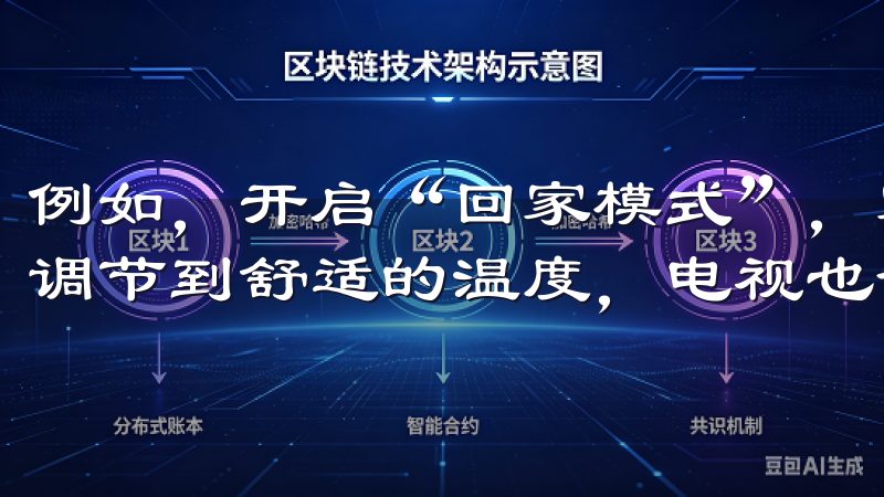 例如，开启“回家模式”，家中的灯光会自动亮起，空调会自动调节到舒适的温度，电视也会自动打开，迎接我回家。